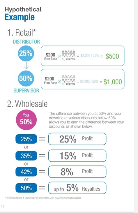 Herbalife Marketing Plan, Herbalife Marketing, Herbalife Business Opportunity, Herbalife Nutrition Facts, Herbalife Business, Herbalife Distributor, Herbalife Nutrition, Business Help, Business Opportunity