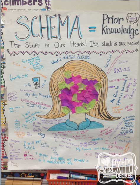 Schema Schtuff: A FREEBIE! Schema Anchor Chart, Meta Cognition, Reading School, Core Ideas, Classroom Anchor Charts, Reading Charts, Interactive Reading, Reading Anchor Charts, Creation Station