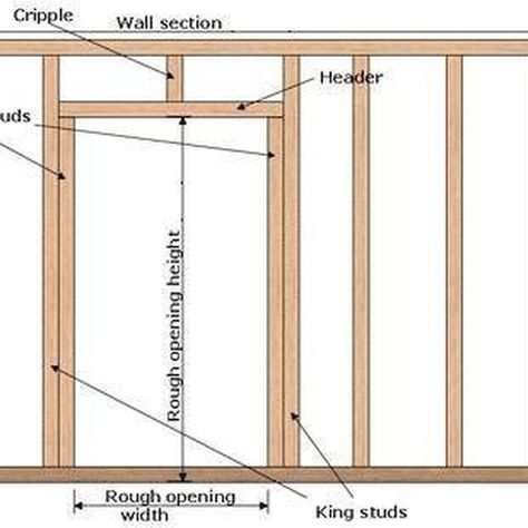 Frame a New Interior Wall & Door Frame Framing Construction, Prehung Doors, Build A Wall, Wall Door, French Doors Interior, Wood Doors Interior, Home Repairs, Interior Wall, Finishing Basement