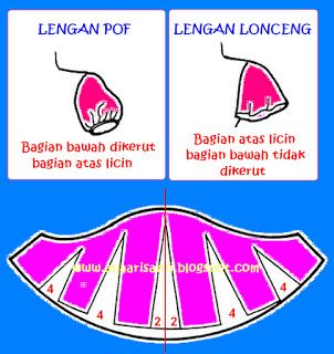 berbagi tentang cara menjahit, materi kuliah, & aktivitas sehari-hari Toddler Dress Tutorial, Manset Lengan, Pola Lengan, Free Printable Sewing Patterns, Flannel Nightgown, Model Kebaya, Trendy Diy, Printable Sewing Patterns, Sewing Projects Clothes