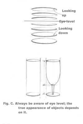 Drawing Ellipses, Ellipse Drawing, Eye Black And White, Art Perspective, Teaching Drawing, Perspective Drawing Lessons, Drawing Examples, Art Basics, Object Drawing