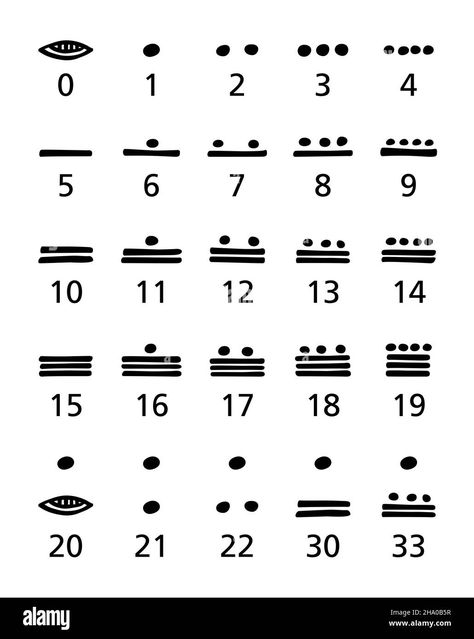 Download this stock image: Maya numerals, black and white. Vigesimal, twenty-based Mayan numeral system for representing numbers and calendar dates in Maya civilization. - 2HA0B5R from Alamy's library of millions of high resolution stock photos, illustrations and vectors. Mayan Number System, Mayan Numbers, Representing Numbers, Maya Calendar, Maya Civilization, Mayan Calendar, Number System, Calendar Date, Image Processing