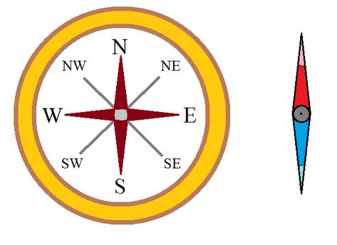 Paper Plate Compass Craft, Compass Activities For Kids, How To Make A Compass Projects, Diy Compass For Kids, Compass Games For Kids, Compass Clipart, Diy Compass Tool, Pirate Compass, Social Science Project