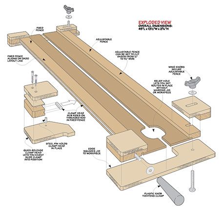 Dado Jig For Router, Hand Held Router, Woodsmith Plans, Woodworking Jig Plans, Wood Jig, Router Sled, Woodworking Jigsaw, Workbench Plans Diy, Router Jig