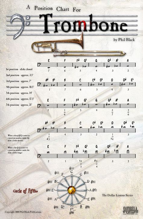 Fingering Charts Trombone 72 dpi Alto Saxophone Sheet Music, Trombone Music, Trombone Sheet Music, Ukulele Chords Chart, Band Instruments, Circle Of Fifths, Grand Pianos, Band Nerd, Music Curriculum