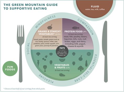 Gentle Nutrition: Stop Dieting and Have a Healthy Relationship with Food Healthy Food Pyramid, Gentle Nutrition, Healthy Eating Plate, Healthy Relationship With Food, Nutrition Month, Nutrition Guidelines, Food Pyramid, Relationship With Food, Nutrient Dense Food