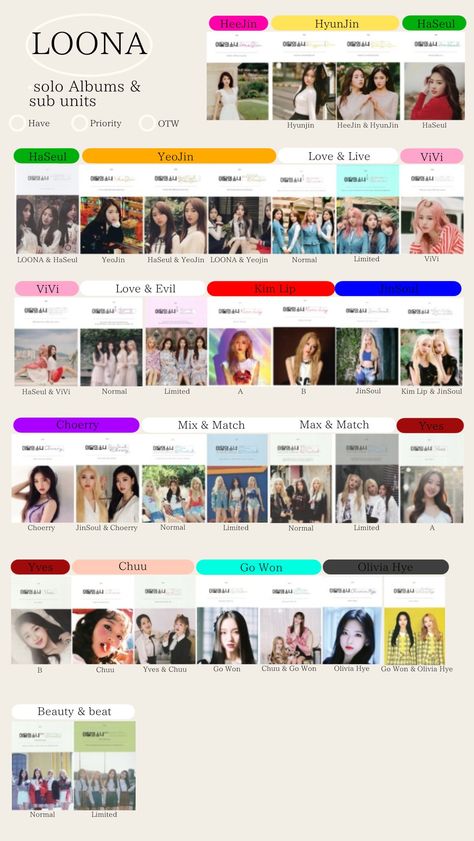 Loona Album Template, Loona Album Collection, Loona Lore, Loona Collection, Photocard Template, Cd Storage, Kpop Pics, Pop Albums, Odd Eyes