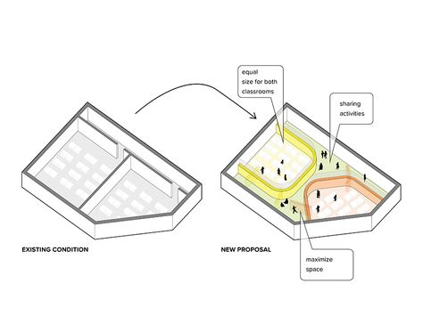 daniel valle architects remodels DSSI's classrooms in seoul Flexible Classroom Design, Vector Architects, School Renovation, Classroom Architecture, Concentration Activities, Eco Friendly Architecture, Architecture Diagram, Renovation Architecture, School Interior