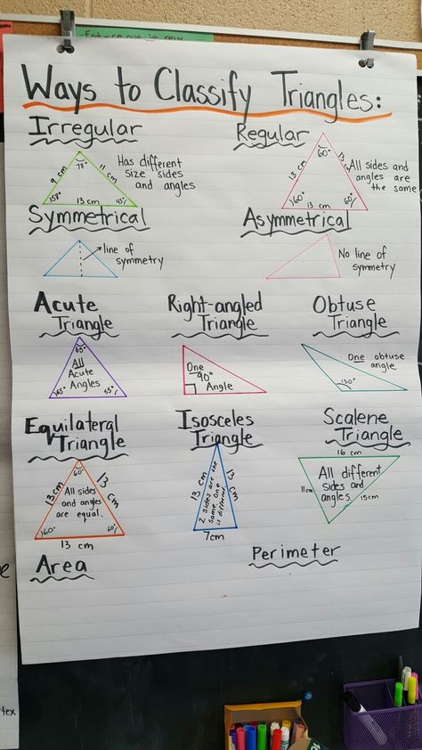 Ways we can classify triangles.  Anchor chart for junior grades (grade 4, 5, 6, 7, 8) Grade 7 Math Lesson, Similar Triangles Notes, Geometry Anchor Charts High School, Grade 6 Anchor Charts, Grade 9 Lessons, Maths Charts For High School, Grade 7 Math Notes, Grade 8 Lessons, Grade 6 Lessons