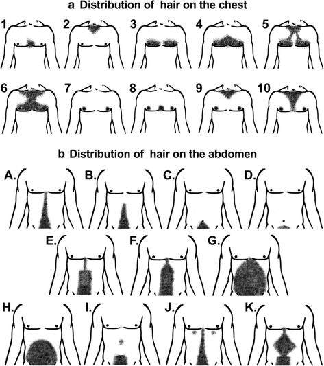 How To Draw Stubble, Abdominal Regions, No Connection, Mens Facial, Mens Facial Hair Styles, Scientific Diagram, Angry Face, Clean Shaven, Male Male