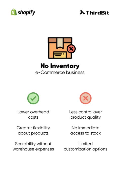 "🤔 Wondering whether a no-inventory business model is right for your #ecommerce venture? Check out these pros and cons: Pros: ✔️ Lower overhead costs ✔️ Greater flexibility ✔️ Scalability without warehousing expenses Cons: ❌ Less control over product quality ❌ No immediate access to stock ❌ Limited customization options Consider these factors before deciding whether a no-inventory business is the right choice for you." Ecommerce Business, E Commerce Business, Business Model, Pros And Cons