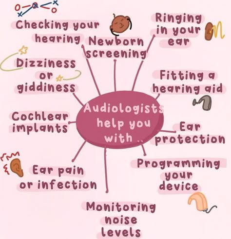 Happpy Audiologists Day ✨🌸 Audiologists are awesome and the deserve your love! . Audiologists help you identify, diagnose and manage problems with your hearing and balance! 👂🏽 Audiologist Day, World Audiologist Day, Audiology Student Aesthetic, Audiologist Aesthetic, Audiology Aesthetic, Hearing Aids Aesthetic, Speech Pathology Grad School, Study Notes Aesthetic, Audiology Student