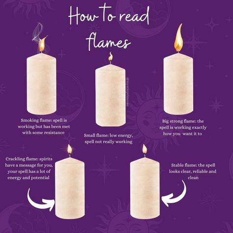 Witch Candle Meanings, Flames Meaning Witchcraft, Witchcraft Flame Meanings, Candle Magick Flame Meaning, How To Control A Candle Flame Witchcraft, Spell Flame Meaning, Spells With Red Candles, Spiritual Candles Magic Spells, High Flame Candle Meaning