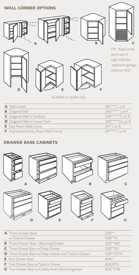 Cabinet Drawing, Kitchen Cabinets Measurements, Kitchen Cabinets Drawing, Kitchen Cabinet Dimensions, Diy Kitchen Cupboards, Kitchen Cabinet Plans, Buy Kitchen Cabinets, Kitchen Dollhouse, Building Kitchen Cabinets