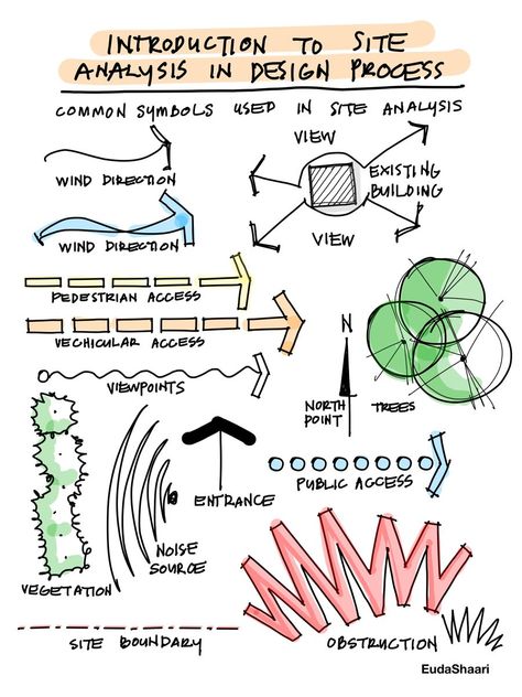 If you want the service, send me a message here, or contact me at the link Site Planning Concepts, Sketch Site Analysis, Urban Design Bubble Diagram, Architecture Inspo Board, Site Analysis Sketches Architecture, Site Analysis Interior Architecture, Urban Planning Site Analysis, Concept Site Plan, Site Sketches Architecture