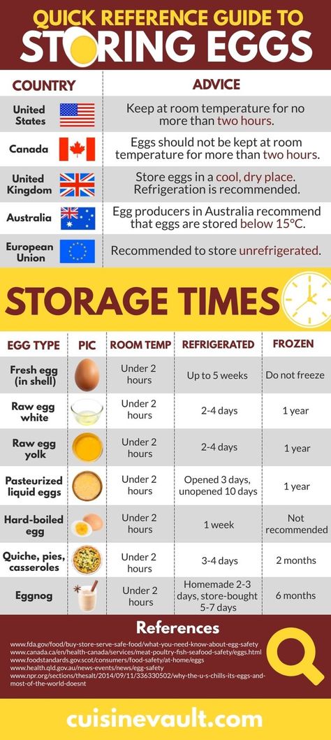 how to store eggs Egg Preservation Food Storage, Fresh Egg Storage Chart, Long Term Egg Storage, Store Eggs Long Term, How To Store Farm Fresh Eggs, Eggs Storage, Freezer Ideas, Egg Nutrition Facts, Storing Eggs