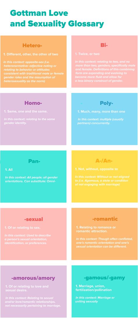 The language of love is expanding! We’re looking to #etymology and a linguistic element called the “combining form.” Here is part one of our Love and #Sexuality Glossary with terminology used to express different types of #love and #relationships, and how you may see them used. (Disclaimer: This list is by no means exhaustive and is intended as an introduction to the variety of ways sexual and romantic identities can be expressed.) Different Sexualities And Meanings, Types Of Gender Identities, Lgbtq Therapy Activities, Sexuality Meanings, Romantic Identities, Types Of Sexualities, Sexualities And Meanings, Forms Of Intimacy, Gender Lgbtq