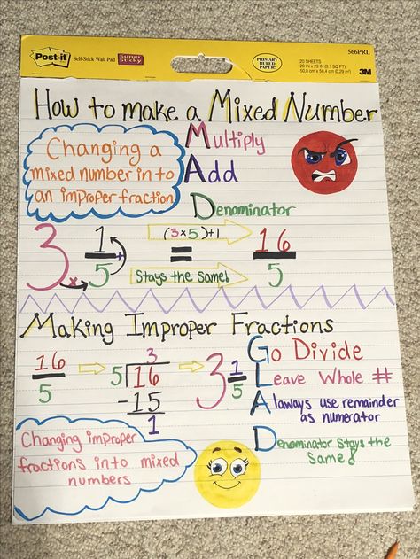 Mixed Numbers And Improper Fractions Anchor Chart, Adding Mixed Fractions Anchor Chart, Improper To Mixed Numbers Anchor Chart, Improper Fractions To Mixed Numbers Anchor Chart, Adding Mixed Numbers Anchor Chart, Mixed Fraction To Improper Fraction, Improper Fractions Anchor Chart, Mixed Numbers Anchor Chart, Adding Improper Fractions