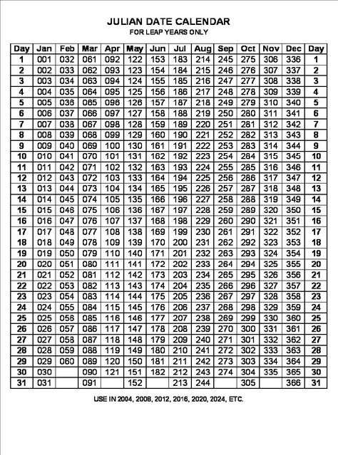 What Is The Julian Date Today For certain circumstances, you can demand a calendar that is usually more than simply the monthly or yearly selection. Calendars are a great daily pro... Julian Calendar, Calendar Printing, Marketing Calendar Template, Calendar Examples, Free Calendar Template, Personal Calendar, Monthly Calendar Template, Leap Year, Calendar Date