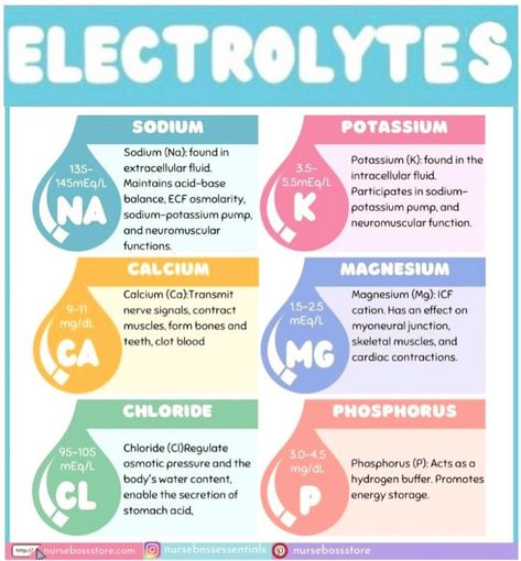 Electrolytes Nursing, King Abdulaziz, Extracellular Fluid, Osmotic Pressure, Nursing Study Guide, Nurse Study Notes, Nursing Mnemonics, Nursing Student Tips, Fluid And Electrolytes