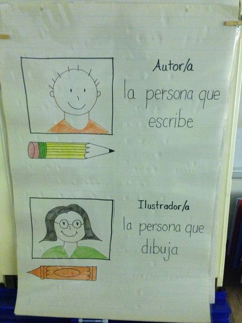 Author and illustrator anchor chart Dual Language, Anchor Chart, Anchor Charts, Authors, Kindergarten, Illustrator, Education