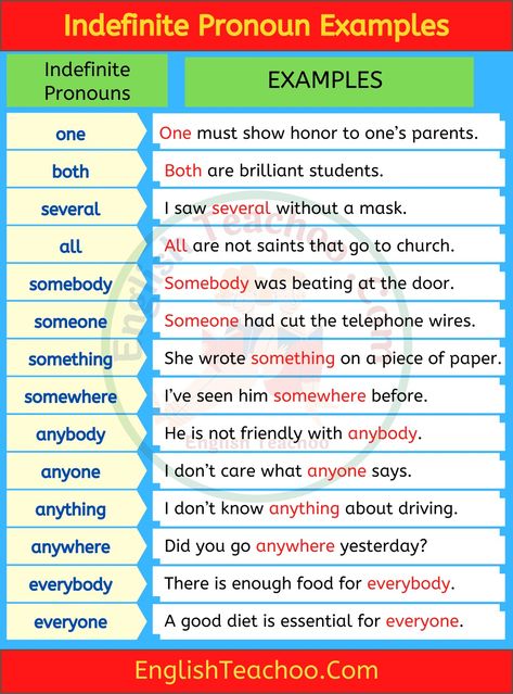 Indefinite Pronouns Examples, Beginner Words, Pronoun Sentences, English Words For Kids, Pronoun Examples, Examples Of Adjectives, Indefinite Pronouns, Common Grammar Mistakes, Tenses Chart