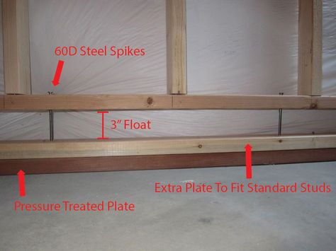 How to build floating walls in your basement. Framing A Wall, Basement Framing, Framing A Basement, Framing Basement Walls, Basement Flooring Waterproof, Basement Finishing Systems, Basement Diy, Basement Finish, Wall Framing