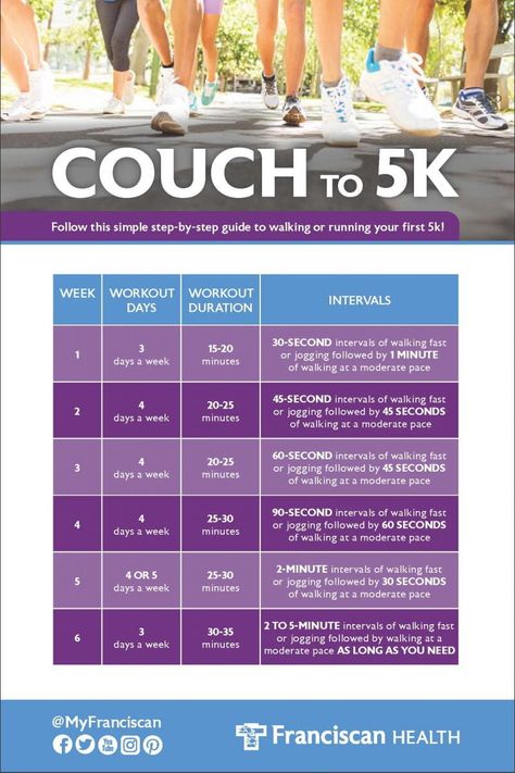 Admit it. You have always wanted to try a 5K. Well, now is your chance. Follow this easy step-by-step guide to walking/running your first 5K in six weeks' time. Keep a journal of your 5K workouts, what you've done, and how you felt during and after each workout. 5k Training For Beginners, 5k Training Plan, First 5k, Walking Plan, 5k Training, Couch To 5k, Running Plan, Running 5k, Running For Beginners