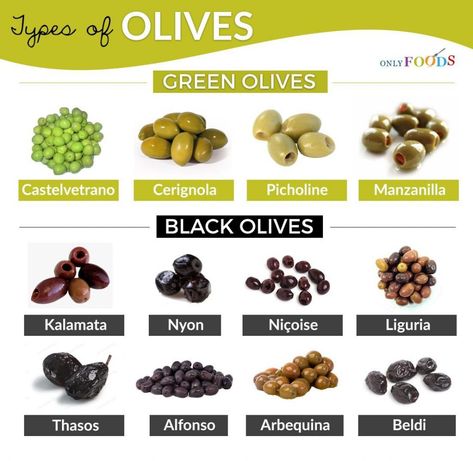 Why Do I Crave Olives? Top 4 Reasons — Eating Enlightenment Food Calorie Chart, Types Of Olives, Stone Fruits, Food Info, Green Olives, Food Facts, Aioli, Olive Tree, Top 4