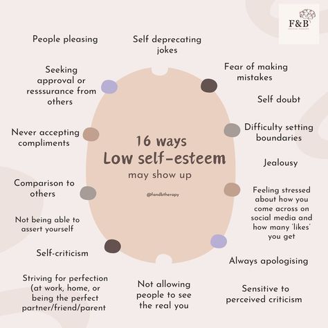 🌸Self-esteem is our own beliefs and perception of ourselves and the value we hold. Low self-esteem is often thought to just be about people’s appearance, but it can also be about who they are as a person. 🌸Low self-esteem is linked to unconscious negative beliefs we have about ourselves, such as ‘I’m not good enough’, ‘I’m unlovable’ or ‘I’m a failure’. These beliefs are usually created in childhood and then further reinforced in later life experiences. 🌸 Low self-esteem can be linked to a... Low Confidence Illustration, Low Self Esteem Overcoming, Self Esteem Quiz, Rejection Sensitivity, Personal Beliefs, Negative Beliefs, Self Esteem Worksheets, Counseling Worksheets, Self Belief