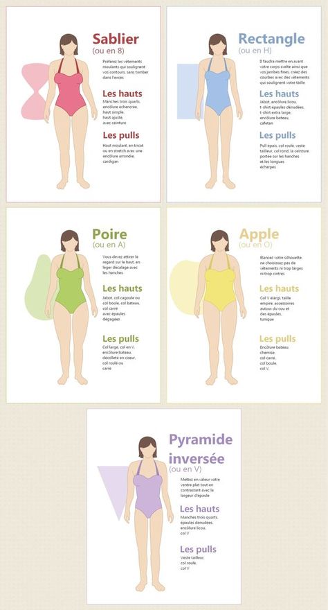 Body Shape Chart, Body Shapes Women, Silhouette Mode, Rectangle Body Shape, Body Types Women, Modest Summer Dresses, Body Outfit, Fashion Vocabulary, Summer Dresses For Wedding Guest