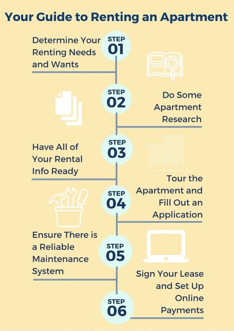 Finding a suitable apartment to rent can be an exciting yet overwhelming experience. Whether you're a first-time renter or have gone through the proce... Check more at https://archidrenaline.com/how-to-rent-an-apartment/ Renting Apartment, Renting An Apartment, Apartment Things, Architecture Model, Amazing Architecture, How To Find, Apartments For Rent, Renting A House, A House