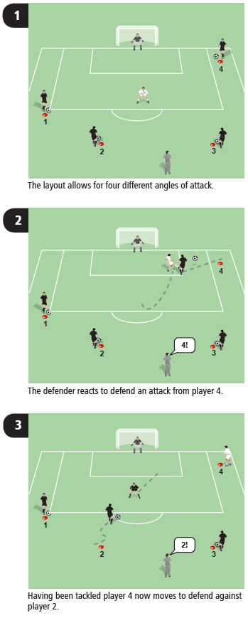 In this soccer drill coaching session the defender must react to the opponent's starting position, think quickly and defend accordingly. Soccer Coaching Drills, Football Coaching Drills, Soccer Practice Drills, Soccer Drills For Kids, Soccer Training Drills, Entrainement Football, Coaching Session, Football Drills, Soccer Workouts