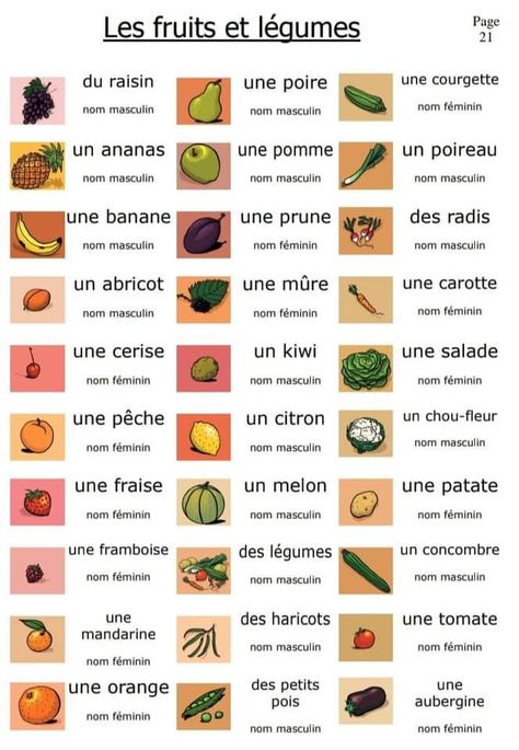 Fruits In French, French Study, French Language Basics, Useful French Phrases, French Basics, French Alphabet, French Conversation, French Flashcards, French Course