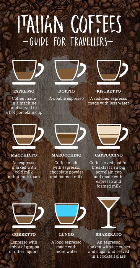 Ristretto Coffee, Coffee Chart, Logo Design Coffee, Recipe Book Design, Coffee Infographic, Coffee Guide, Cappuccino Coffee, Sweet Coffee, Coffee Menu