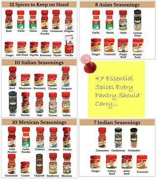 Spices everyone should have Spice Chart, Asian Seasoning, Food Plan, Ginger Turmeric, Homemade Spices, Homemade Seasonings, Spices And Herbs, Flirting Moves, Spices And Seasonings