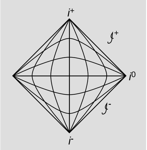 Penrose Diagram, Special Relativity, General Relativity, Event Horizon, Light Rays, New Tattoos, The Whole, Tattoo Ideas, Physics