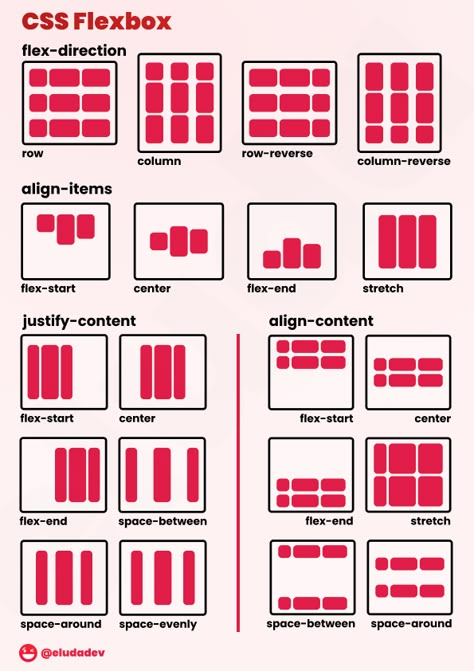 Css Cheat Sheet, Basic Coding, Basic Computer Programming, Web Development Programming, Computer Science Programming, Coding Lessons, Css Tutorial, Learn Computer Science, Css Grid