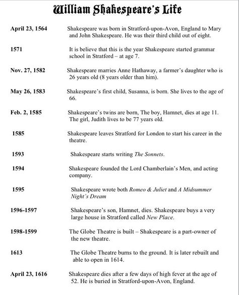 Image from http://www.pearltrees.com/s/pic/or/shakespeare-life-timeline-60941816. Shakespeare Timeline, Everything Is Fair In Love, Shakespeare Facts, Net English Literature, English Literature Classroom, English Vocabulary Games, Ugc Net English, Literature Classroom, Literature Student