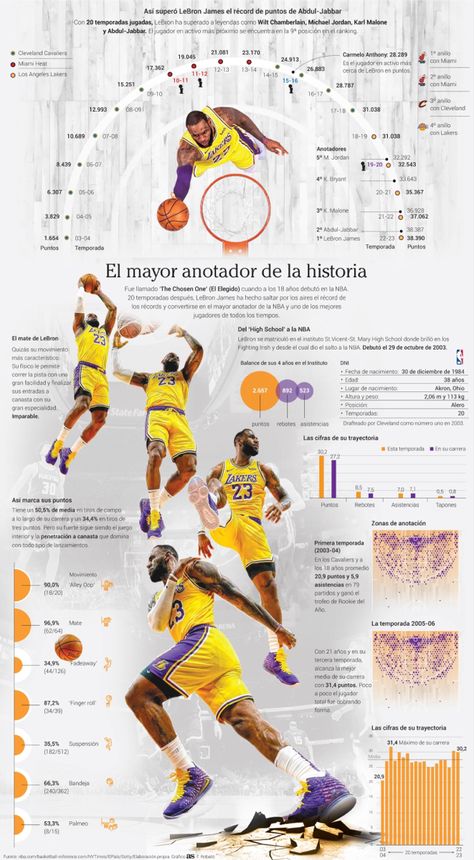 LeBron James record scorer Basketball Workouts, Sports Graphic Design, Lebron James, Nba, Graphic Design, Sports, Quick Saves