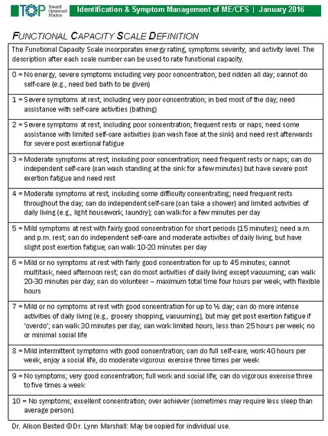 ME/CFS Functional Capacity Scale from Alberta Clinical Practice Guidelines http://www.topalbertadoctors.org/cpgs/0242896 Myalgic Encephalitis, Medical Binder Printables, Conversion Disorder, Functional Movement, Medical Binder, Chronic Fatigue Symptoms, Complex Regional Pain Syndrome, Auto Immune, Binder Printables