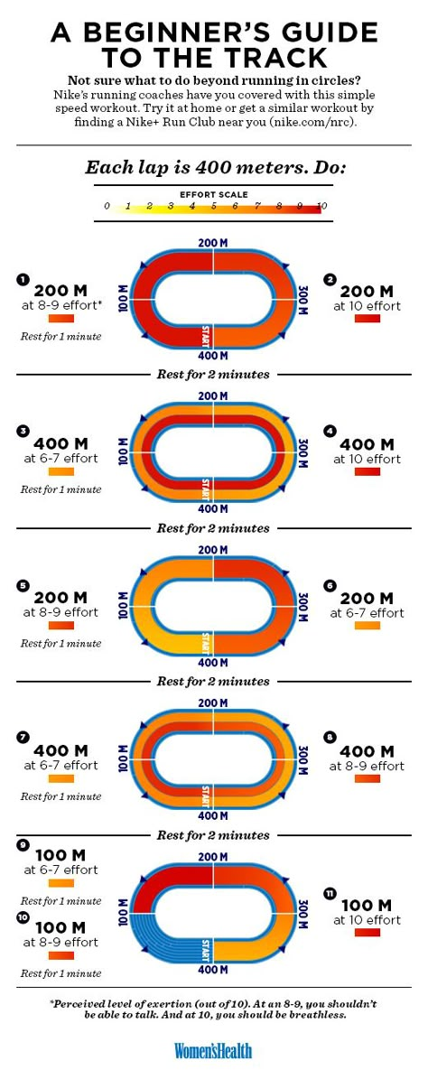 Track Workout Training, Sprint Workout, Track Training, Runners Workout, Strength Training For Beginners, Strength Training For Runners, Speed Workout, Fast Results, Half Marathon Training