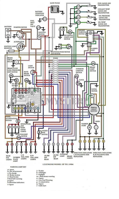 https://pin.it/49D1LVU Wiring Diagram Cars, Automotive Electrical Wiring Diagram, Car Wiring Diagram, Range Rover 2014, Automotive Wiring, Can Am Defender, Defender Td5, Trailer Wiring Diagram, Wallpaper Designs For Walls