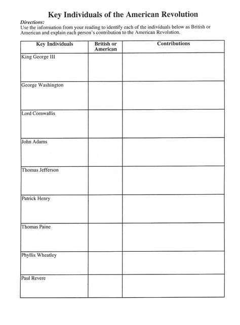 Key Individuals of American Revolution 8th Grade History, 7th Grade Social Studies, Teaching Us History, History Lesson Plans, Social Studies Education, Middle School History, 4th Grade Social Studies, 5th Grade Social Studies, Homeschool Social Studies