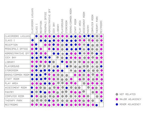 Matrix Diagram, Architecture Symbols, Kindergarten Interior, Presentation Techniques, Staff Room, Architecture Concept Diagram, Site Analysis, Office Designs, Concept Diagram