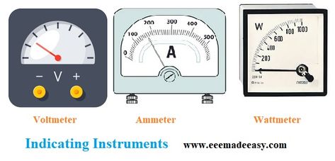 Electrical measuring instruments|Types of Measuring Instruments 13 Types Of Instruments, Electronics Engineering, Engineering Notes, Eddy Current, Electrical Projects, Magnetic Frames, Measuring Instrument, Electrical Energy, Practical Life