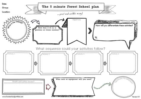 Forest School Lesson Plans, Forest Kindergarten, Individual Education Plan, Forest School Activities, School Lesson Plans, Preschool Planning, School Leader, Nature School, School Plan