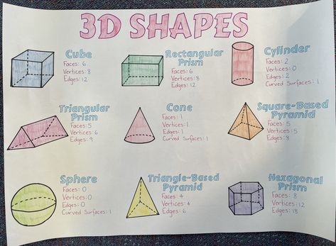 Rectangular Prism 3d Shapes, Penguin Classroom Theme, Different Types Of Triangles, Easter Math Worksheets, Word Wall Letters, Numeracy Activities, Rectangular Prism, Triangular Prism, Theme Words