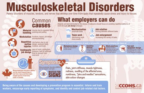 From carpal tunnel syndrome to tendonitis to tension neck syndrome, musculoskeletal disorders are the most frequent type of lost-time injury and the single largest source of lost-time costs in Canada. Share this infographic outlining common causes and symptoms, and some actions that employers can take to address this issue, including the development of a prevention program and encouragement of early reporting from workers. Pathology Study, Massage For Men, Lymph Massage, Licensed Massage Therapist, Trigger Point Therapy, Infographic Poster, Massage Benefits, Healing Therapy, Online Posters