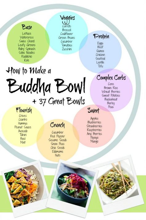 How to Make a Buddha Bowl - The perfect Buddha Bowl {aka Bliss Bowl} made easy, plus 37 great ideas to get your creative juices flowing. | The Good Hearted Woman Bliss Bowls, Protein In Beans, Buddha Bowls Recipe, Healthy Bowls, Buddha Bowl, Food Bowl, Bowls Recipe, Base Foods, Plant Based Diet